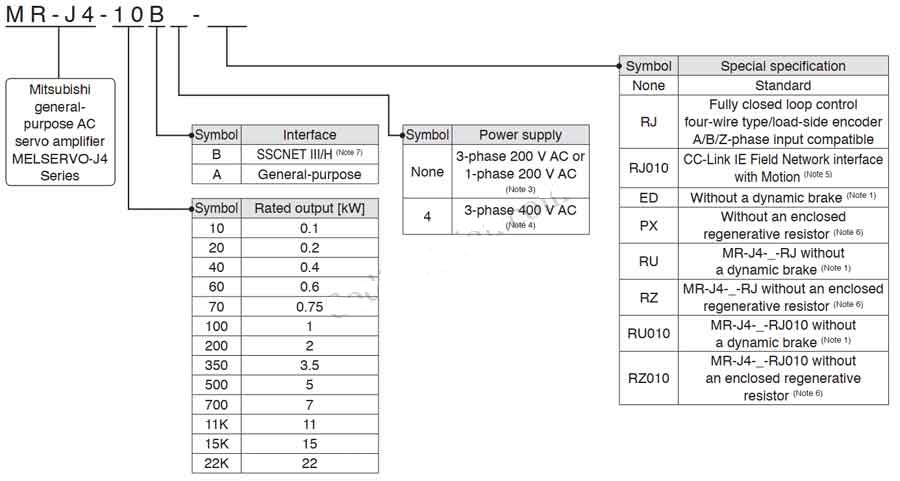 cach-lua-chon-bo-dieu-khien-servo-mr-j4-1.jpg