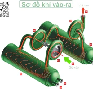Máy nén khí-gas ly tâm MSG® 8/9 ingersoll rand