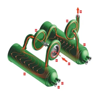 Máy nén khí ly tâm TURBO-AIR® 11000